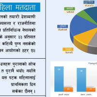 पशुमा पनि बाँझोपन