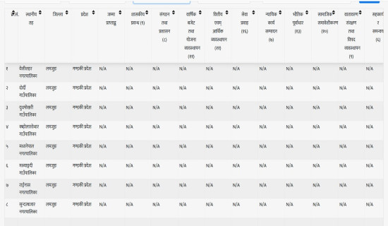 लमजुङका स्थानीय तहको स्वमूल्याङ्कन प्रतिवेदन सार्वजनिकमा ढिलाइ