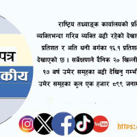 घोषणापत्रमा शिक्षालाई प्राथमिकता दिन माग