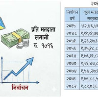 बाँदरझुलामा झुल्किएन उज्यालो