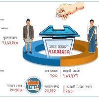 अर्बौंको लगानी बालुवामै पानी