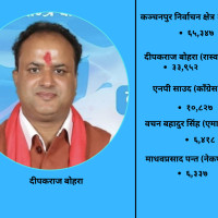 गुल्मी-१ मा रास्वपाका ढकाल भारी मतान्तरले विजयी