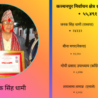 सल्यानमा नेकपाका रमेश मल्ल विजयी