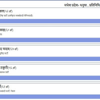 दस महिनामा भित्रियो सात अर्ब वैदेशिक लगानी