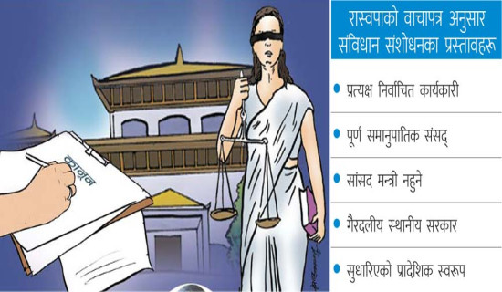 चर्चामा संसद्को शक्ति सन्तुलन