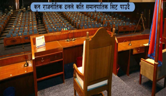 श्रम अडिट गराउनेको सङ्ख्या नौ गुणाले वृद्धि