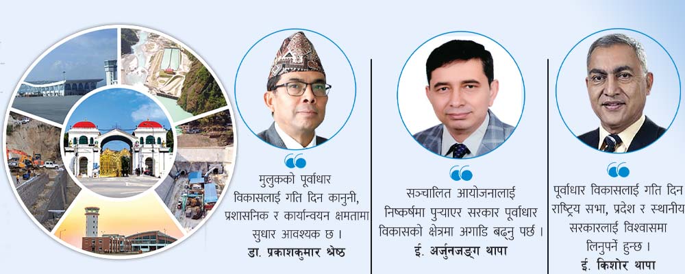 गौरवका आयोजना घटाउनु पर्छ