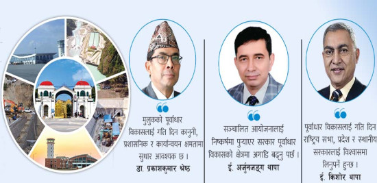 गौरवका आयोजना घटाउनु पर्छ