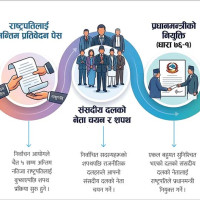 ‘गणतन्त्रको मूल्य, मान्यताविपरीत हुनेगरी संविधान संशोधन हुन सक्दैन’
