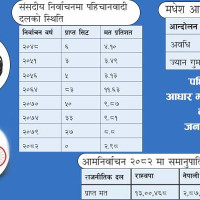 प्रधानमन्त्री रोजगार कार्यक्रमकाे पुनर्संरचना गरिँदै