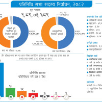 पृथ्वी जोगाउने वैश्विक चुनौती