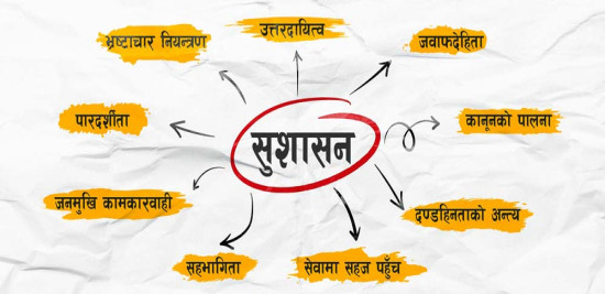 सुशासन पहिलो सर्त