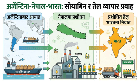 गहवामाई मन्दिरको सौन्दर्यीकरण
