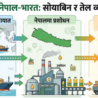 विद्युत् खरिद–बिक्री सम्झौता गर्न बंगलादेशद्वारा पत्राचार