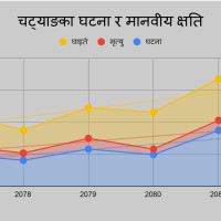बाँकेमा पाँच लाखभन्दा बढी बिरुवा वितरण