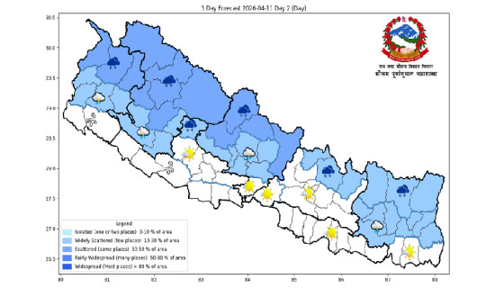 पश्चिमी वायुको प्रभाव : वर्षा र हिमपातको सम्भावना