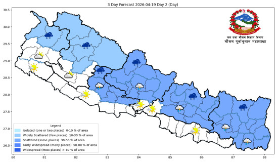 कास्कीका पालिकाको खर्च निराशाजनक