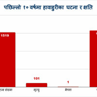 विवादास्पद राजनीतिक नियुक्ति खारेज गरी योग्यलाई अवसर दिन्छौँ : सभापति लामिछाने