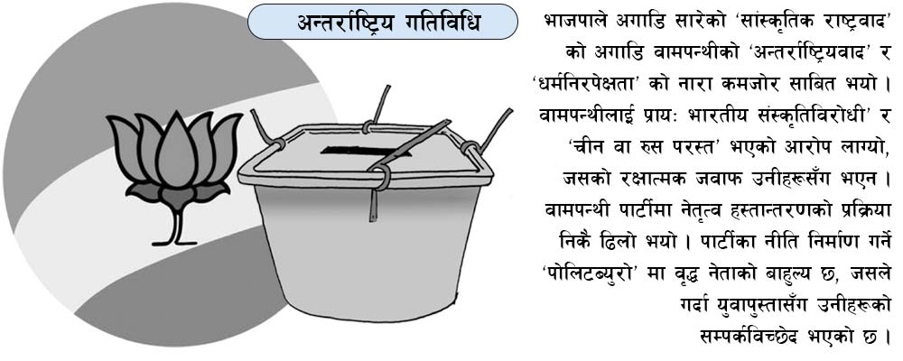 भाजपामा केन्द्रित हुँदै जनमत