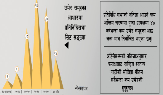 प्रत्यक्षमा पचास कटेकाकै वर्चस्व